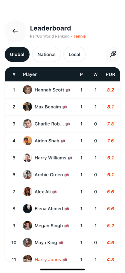 Leaderboard screen